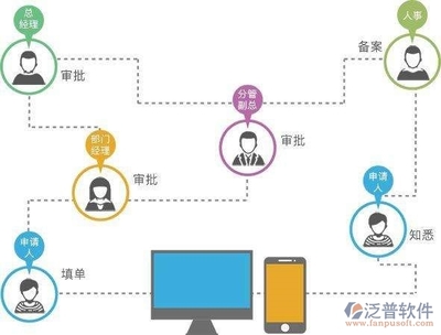 泛普管理咨詢(xún)行業(yè)OA產(chǎn)品介紹 信息咨詢(xún)服務(wù)的數(shù)字化引擎