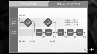 創新驅動，智領未來——全新“產品創新輕咨詢”服務正式上線