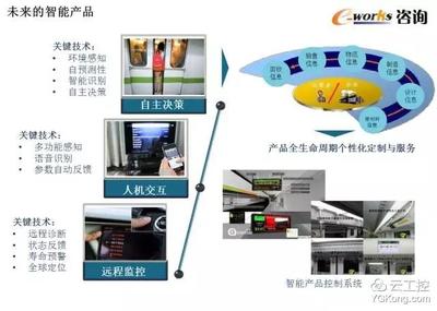 智能工廠頂層設計與整體規劃 50頁PPT深度解析與技術咨詢指南