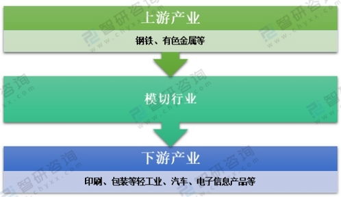 2020年中國(guó)模切行業(yè)現(xiàn)狀及細(xì)分市場(chǎng)深度解析與技術(shù)咨詢(xún)